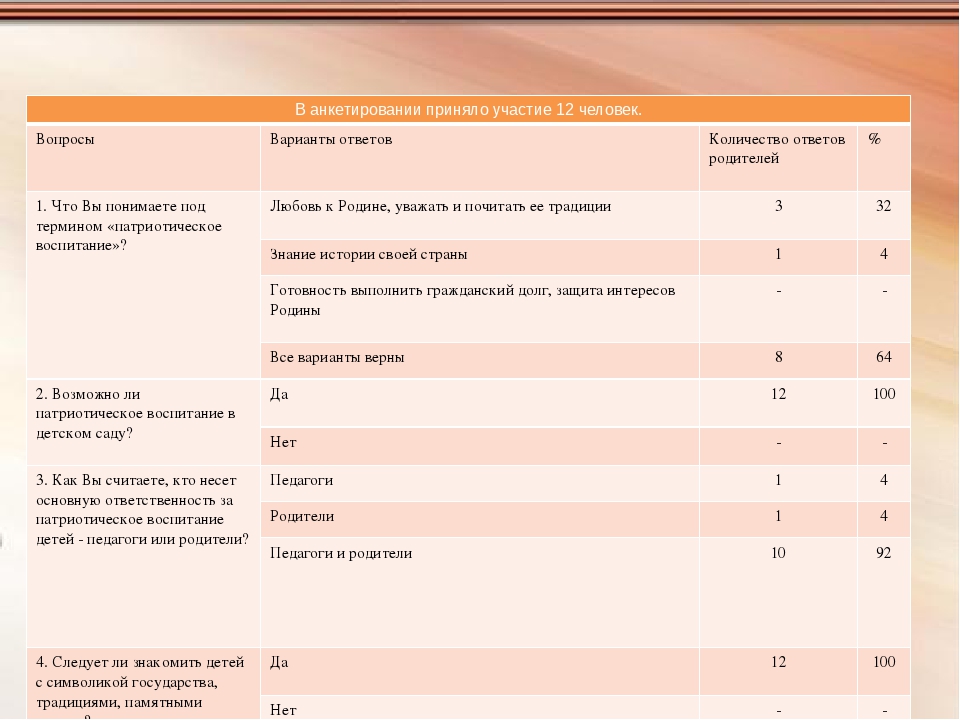 Презентация педагогического проекта по патриотическому воспитанию старших дошкольников "День Победы"