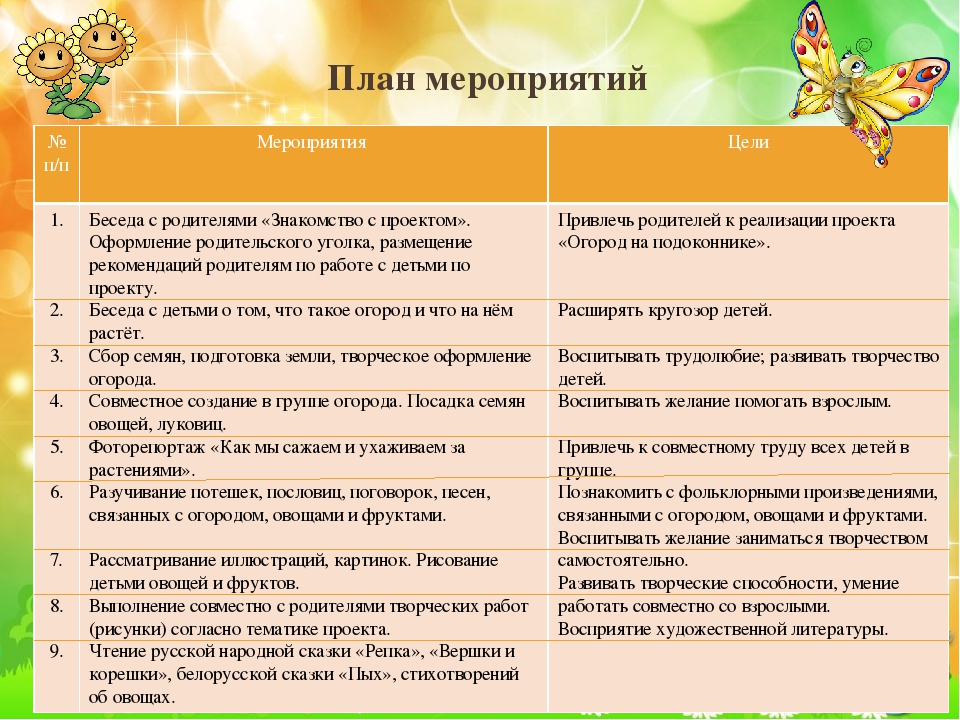 Презентация проекта в старшей группе "Расти росток"