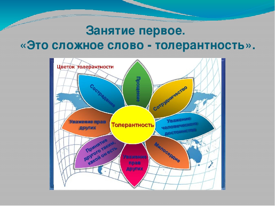 Презентация для детей про толерантность