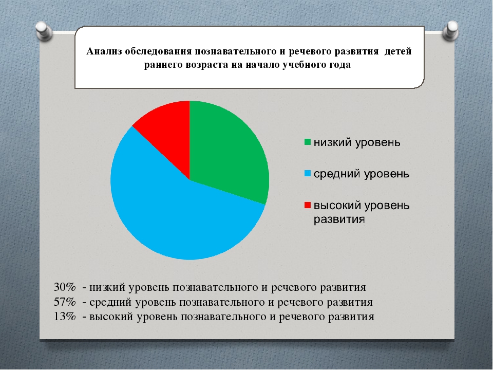 Использование проектной деятельности в работе с детьми раннего возраста