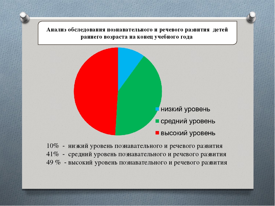 Использование проектной деятельности в работе с детьми раннего возраста