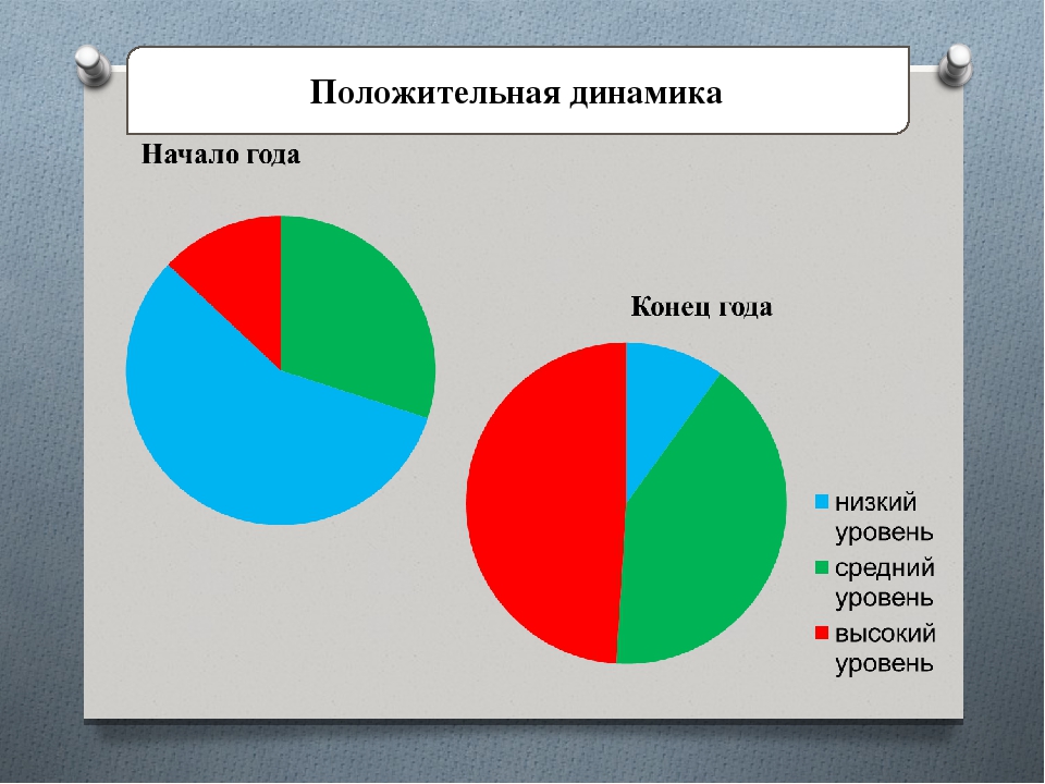 Использование проектной деятельности в работе с детьми раннего возраста
