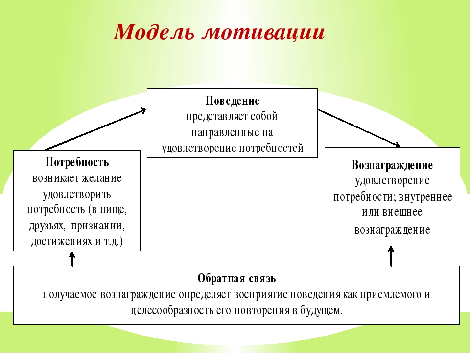 Новая система мотивации. Анализ системы мотивации в организации. Мотивационная модель предприятия. Система мотивации схема. Модели мотивации персонала.