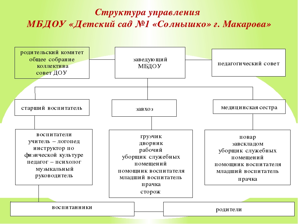 Презентация на тему "Анализ системы мотивации педагогического коллектива образовательной организации"
