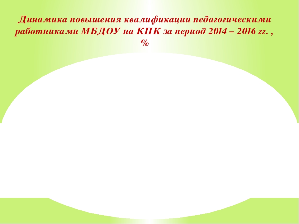Презентация на тему "Анализ системы мотивации педагогического коллектива образовательной организации"