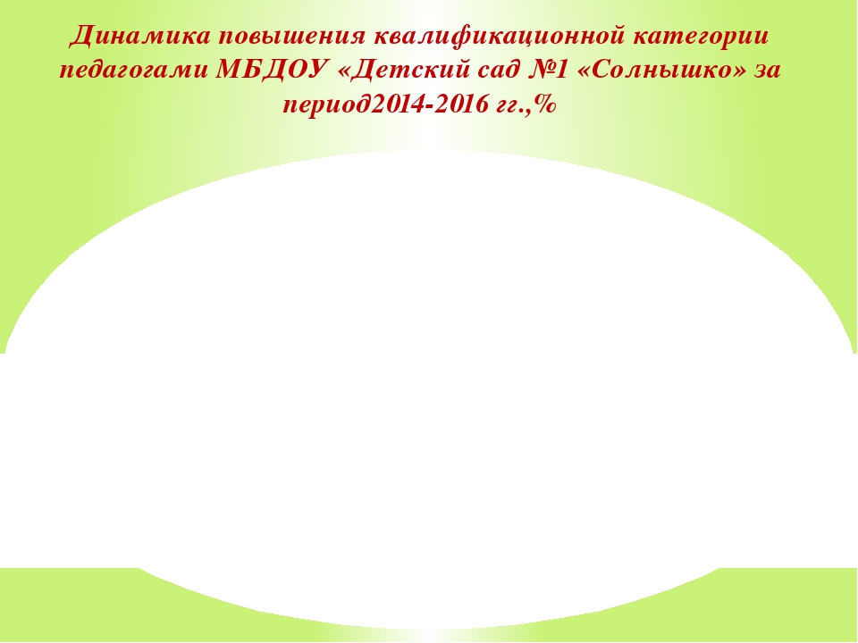 Презентация на тему "Анализ системы мотивации педагогического коллектива образовательной организации"