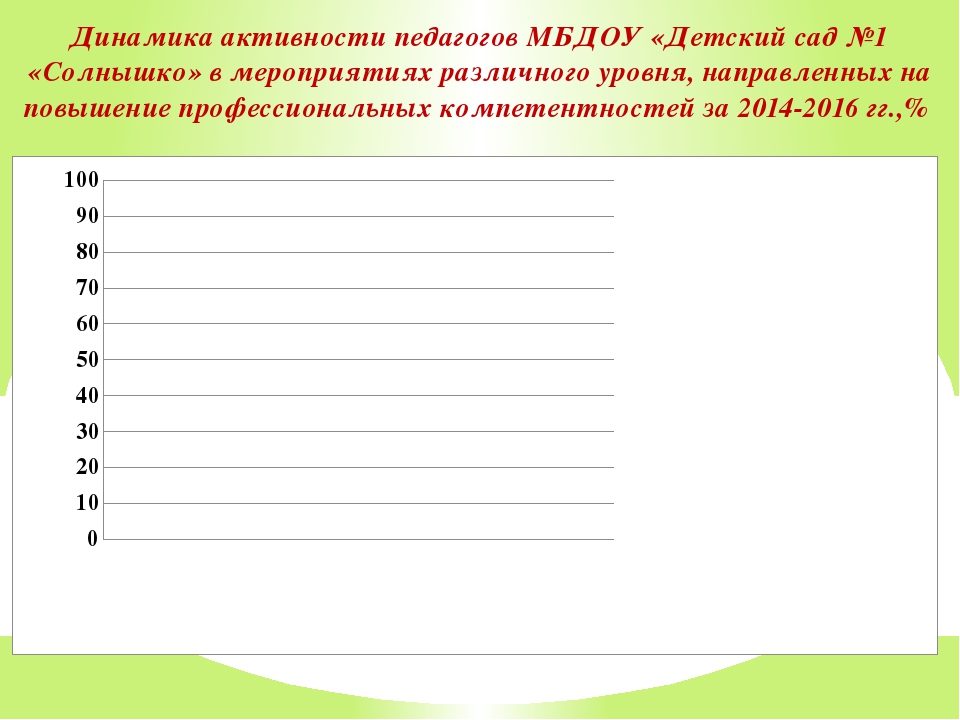 Презентация на тему "Анализ системы мотивации педагогического коллектива образовательной организации"