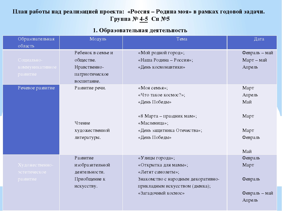 Презентация "Патриотическое воспитание дошкольников"
