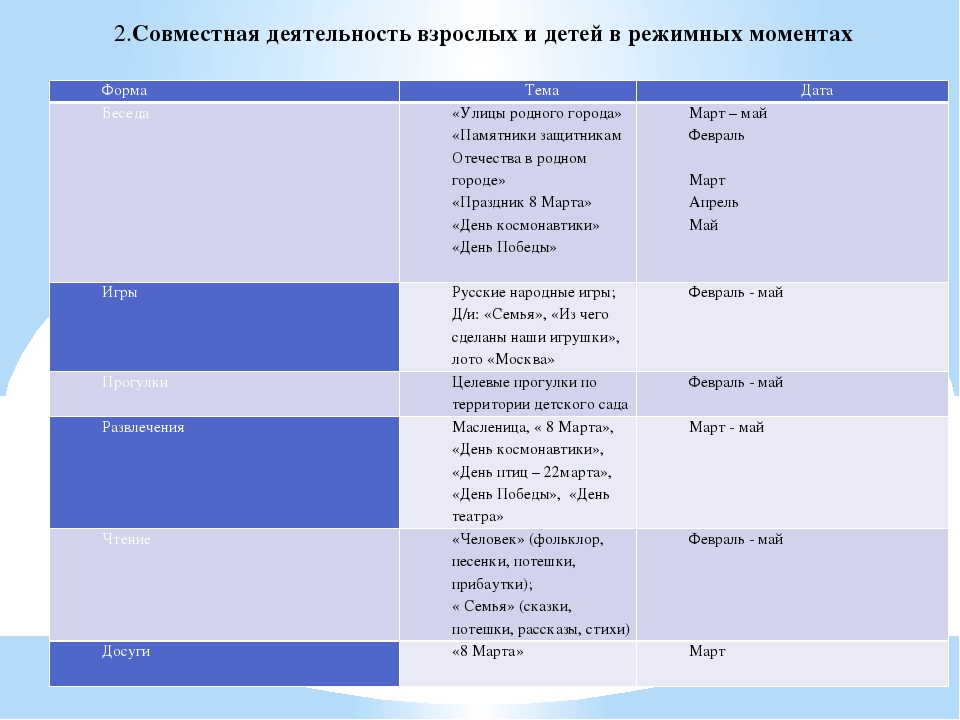 Презентация "Патриотическое воспитание дошкольников"
