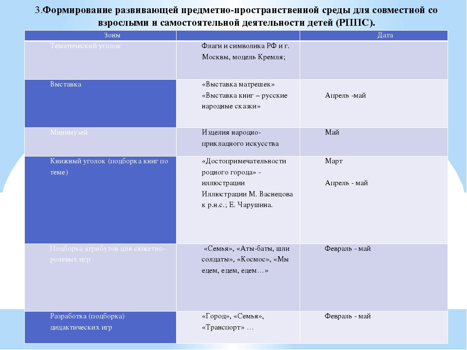 Презентация "Патриотическое воспитание дошкольников"