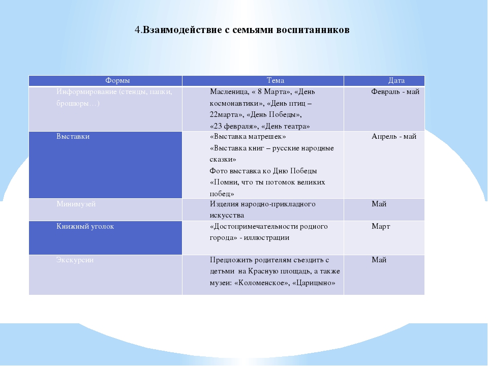Презентация "Патриотическое воспитание дошкольников"