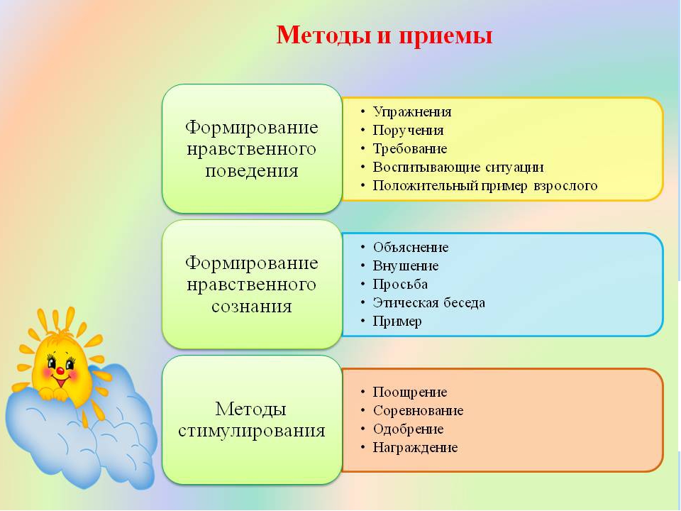 Презентация "Патриотическое воспитание дошкольников"