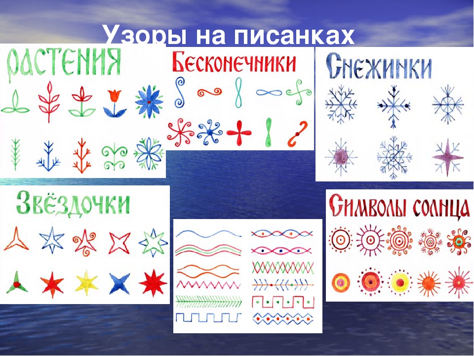 Презентация на тему "Пасха"