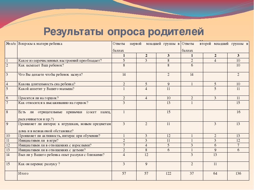 Презентация на тему : " Адаптация"
