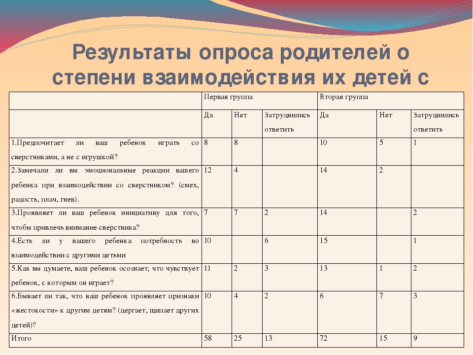 Презентация на тему : " Адаптация"