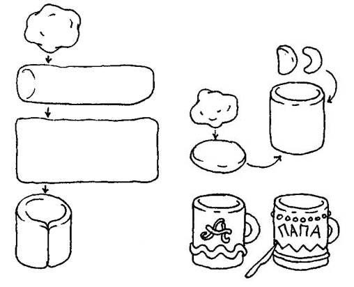 Занятия кружков конспект. Схема лепки посуды в старшей группе. Схема лепки кружки для детей. Лепка Кружка в подготовительной группе. Лепка посуда для дошкольников.