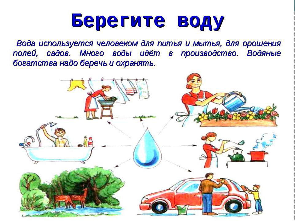 Презентация на тему: "Водные ресурсы Земли"