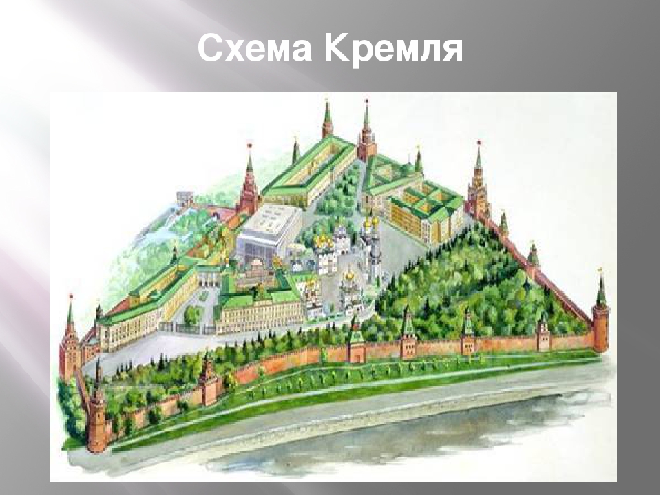 Презентация " Кремль до и после"
