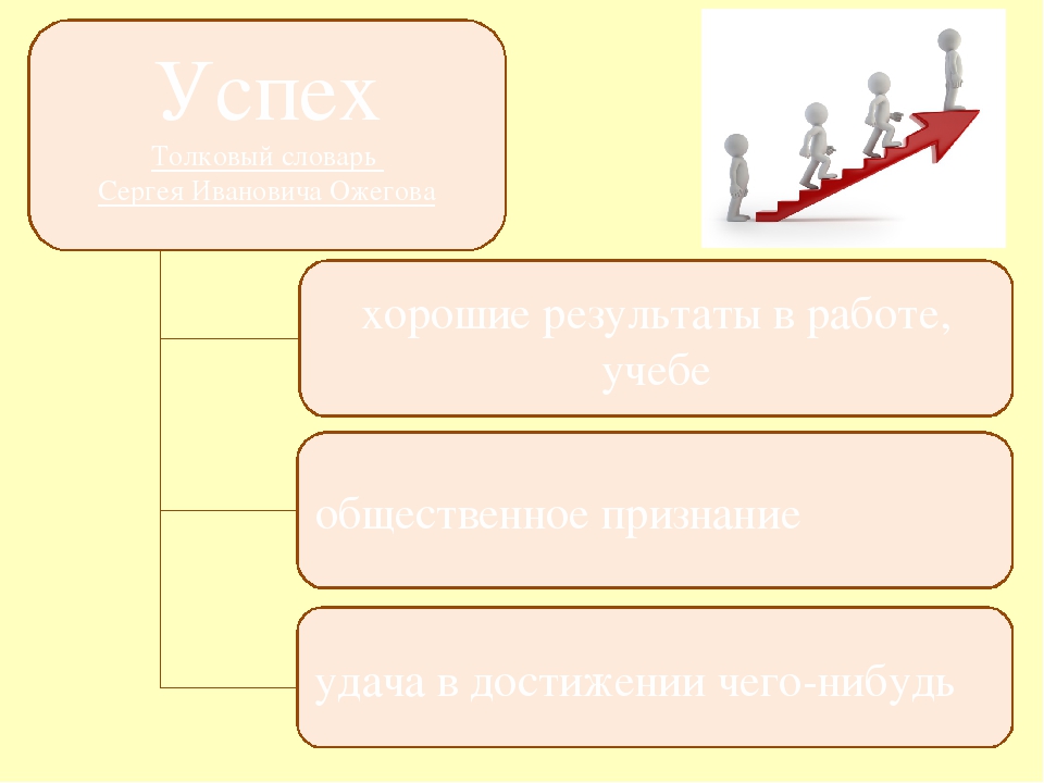 Презентация к внеклассному мероприятию "Участие в конкурсе World Skills - путь к успеху в профессиональной деятельности"