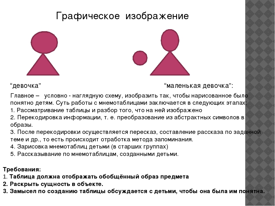 Презентация по теме «Использование технологии «мнемотехника»в образовательном процессе ДОУ