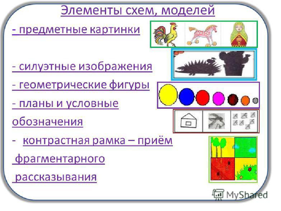 Презентация по теме «Использование технологии «мнемотехника»в образовательном процессе ДОУ