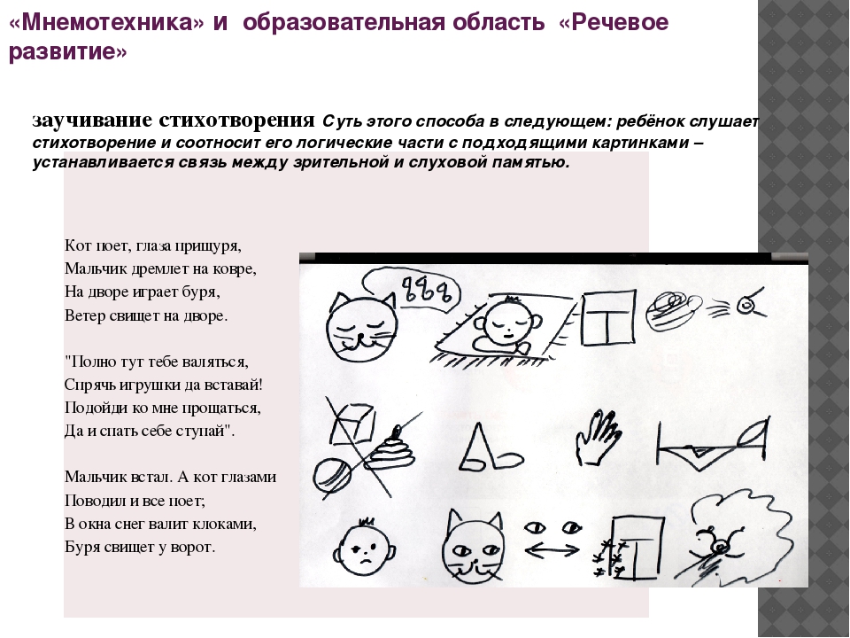 Презентация по теме «Использование технологии «мнемотехника»в образовательном процессе ДОУ
