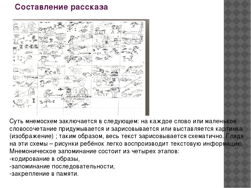 Презентация по теме «Использование технологии «мнемотехника»в образовательном процессе ДОУ