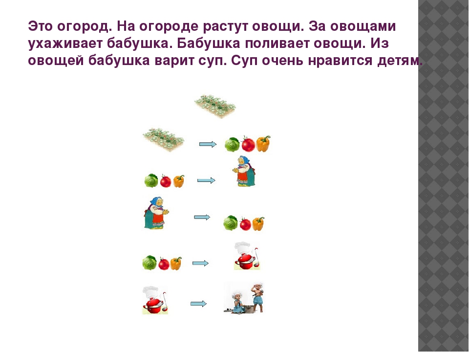 Презентация по теме «Использование технологии «мнемотехника»в образовательном процессе ДОУ