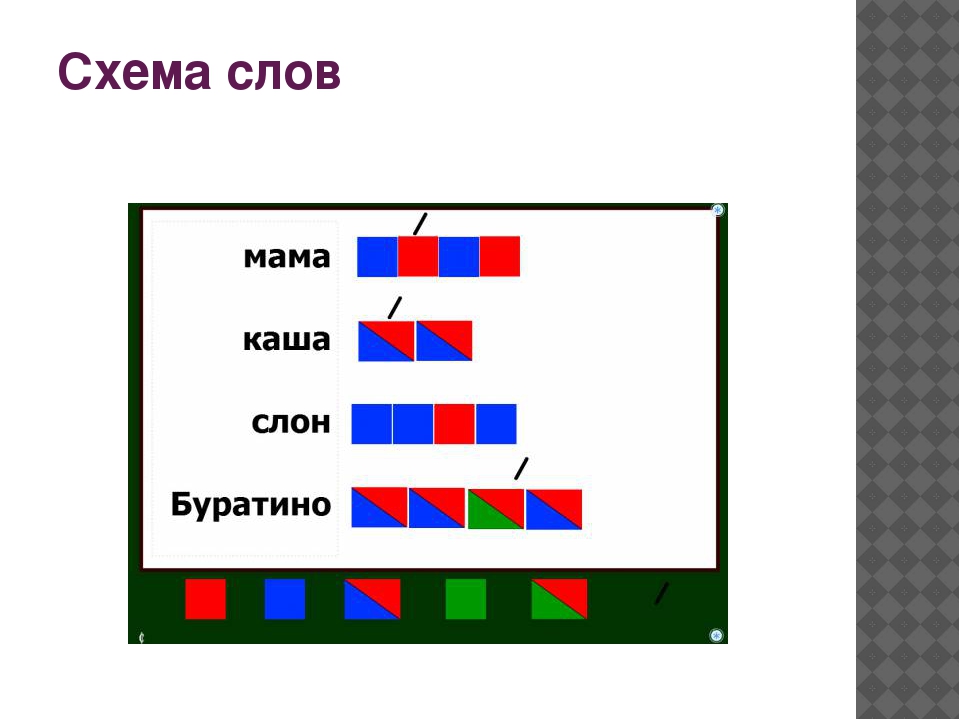 Презентация по теме «Использование технологии «мнемотехника»в образовательном процессе ДОУ