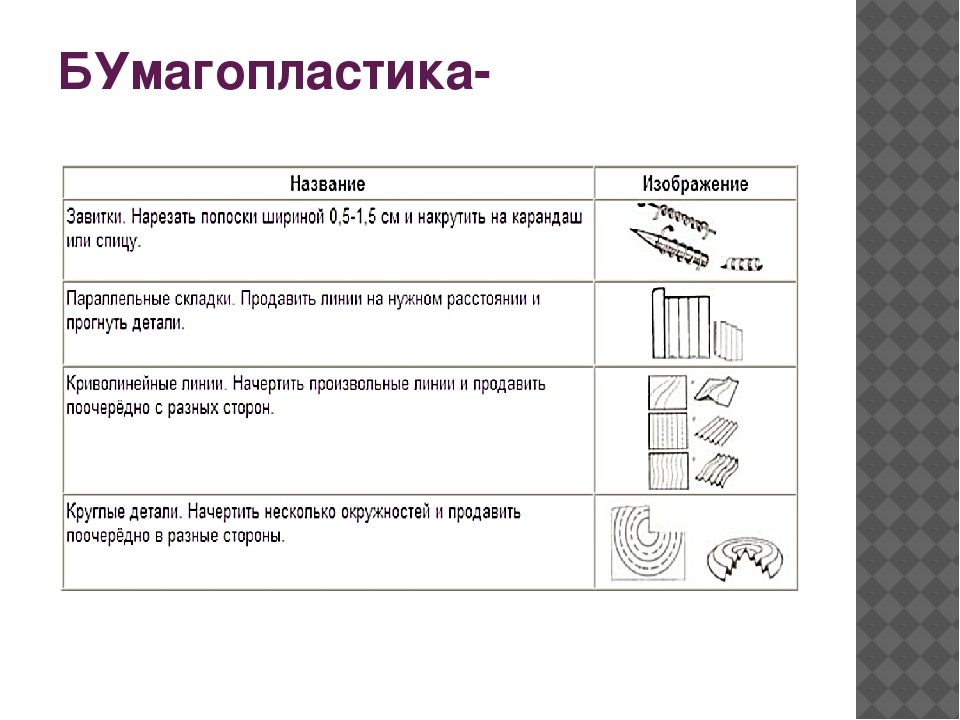 Презентация по теме «Использование технологии «мнемотехника»в образовательном процессе ДОУ