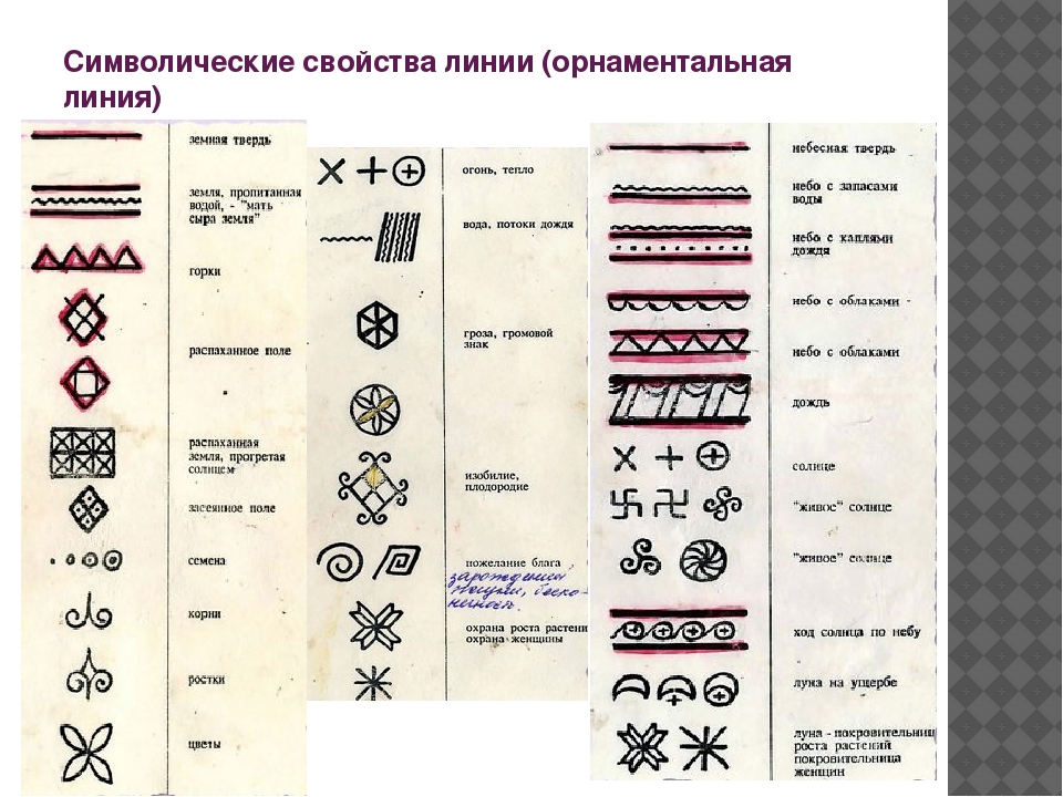Презентация по теме «Использование технологии «мнемотехника»в образовательном процессе ДОУ