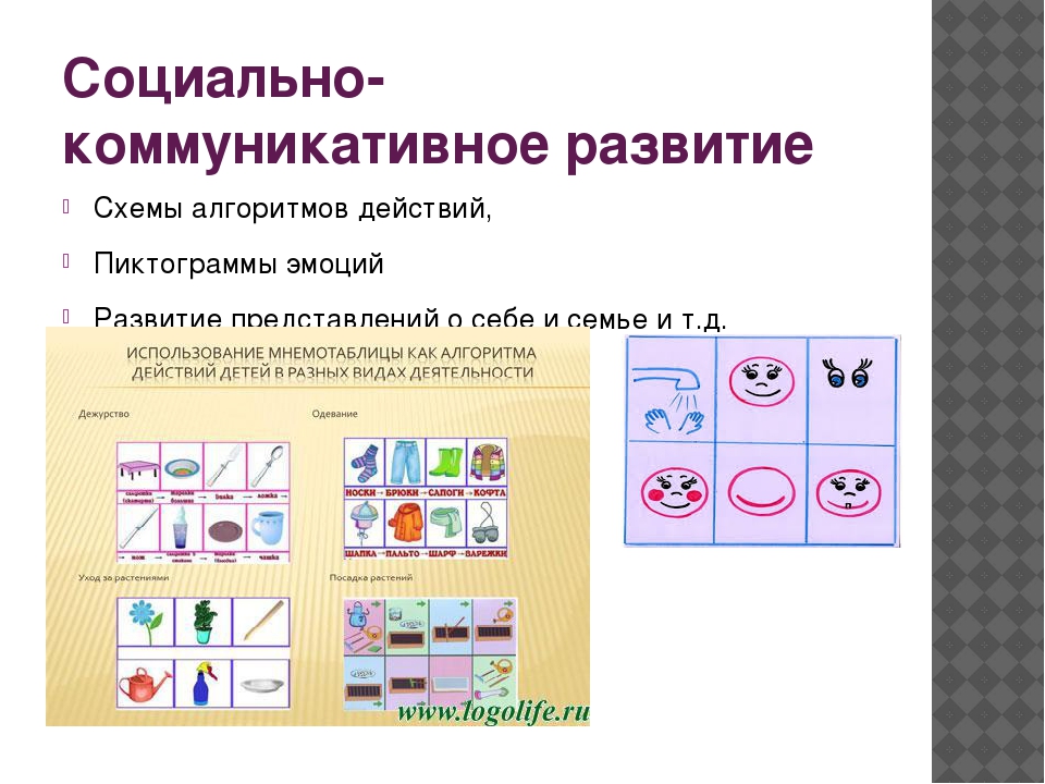 Мнемотехника в детском саду презентация