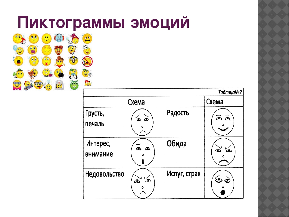 Пиктограммы эмоций. Схемы эмоций для дошкольников. Базовые эмоции пиктограммы. Пиктограммы эмоций радость.