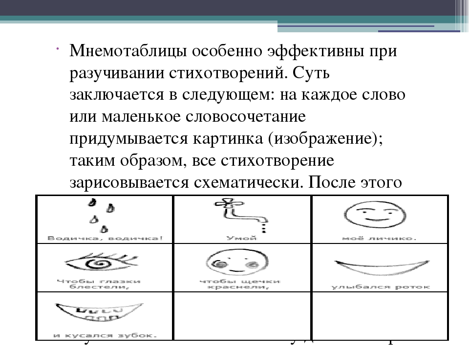 Обобщённый педагогический опыт педагога Монаховой Веры Филипповны   «Использование технологии «мнемотехника» в интеграции образовательных областей детей старшего дошкольного возраста»