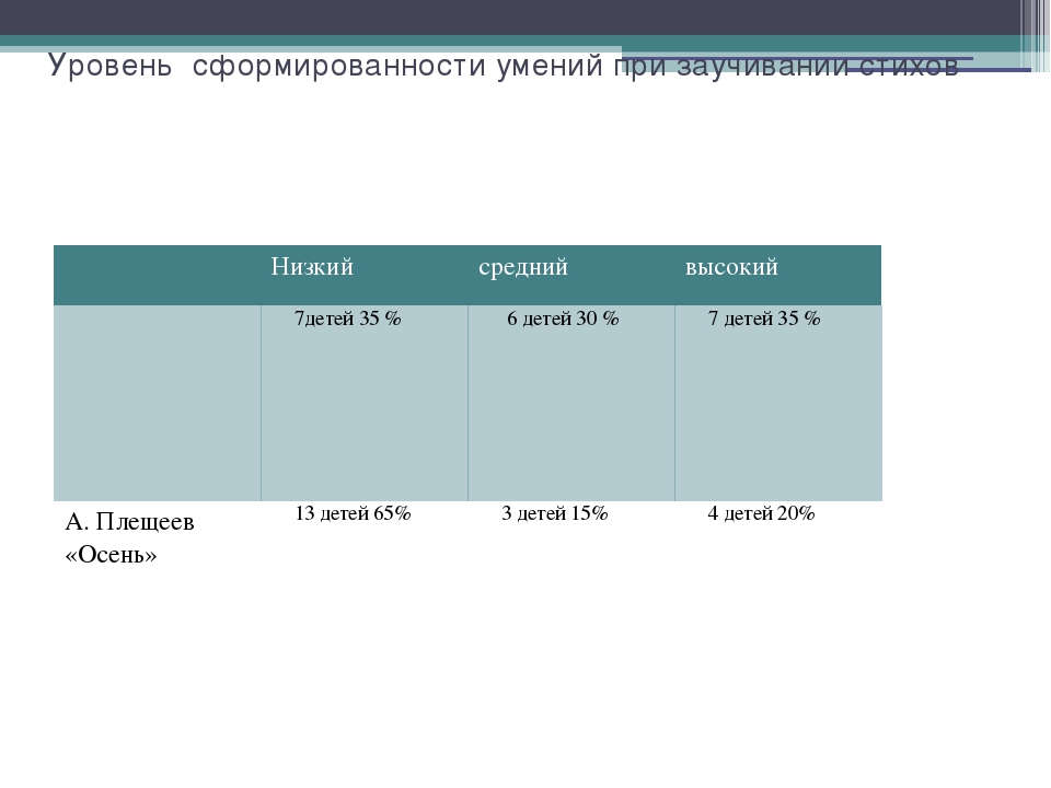 Обобщённый педагогический опыт педагога Монаховой Веры Филипповны   «Использование технологии «мнемотехника» в интеграции образовательных областей детей старшего дошкольного возраста»