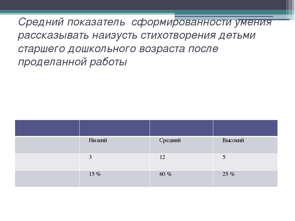 Обобщённый педагогический опыт педагога Монаховой Веры Филипповны   «Использование технологии «мнемотехника» в интеграции образовательных областей детей старшего дошкольного возраста»