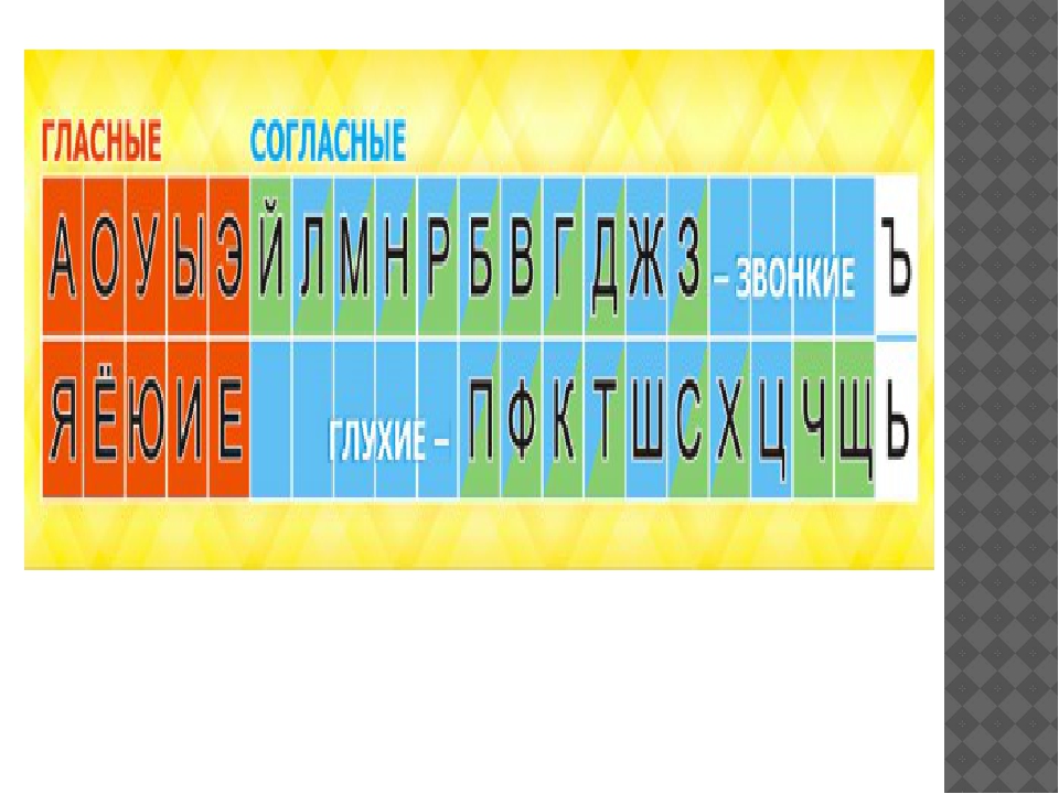 Презентация к занятию для детей подготовительной группы (открытое итоговое занятие для родителей) «Путешествие в страну знаний»