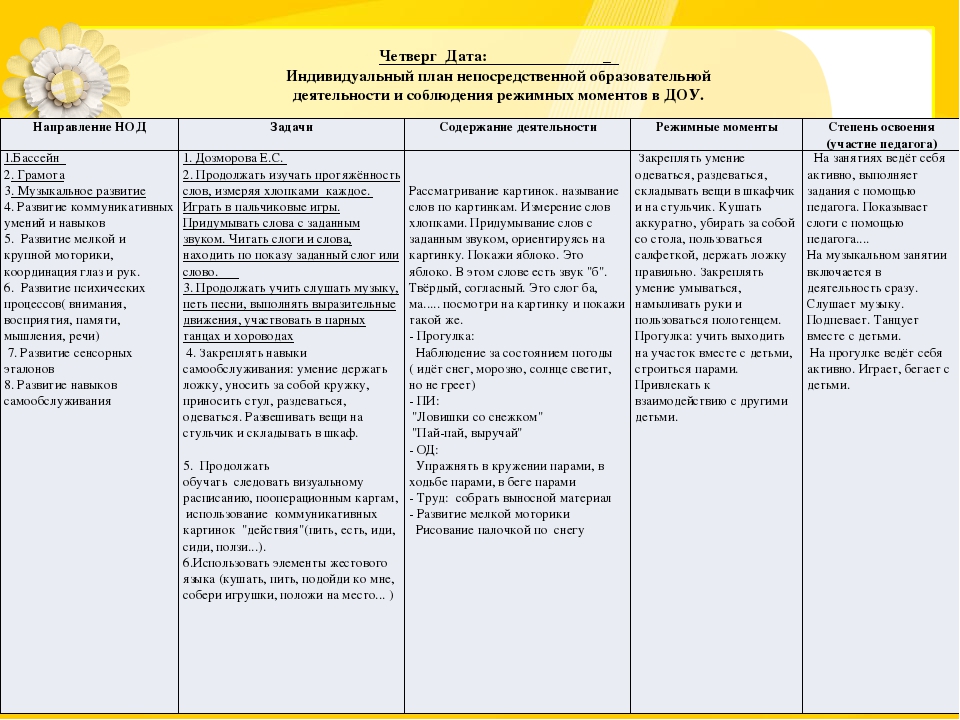 Индивидуальный план сопровождения ребенка с овз в доу