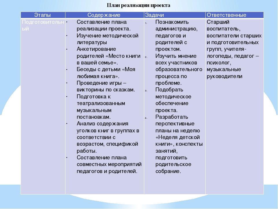 Проект педагогической деятельности по приобщению детей дошкольного возраста к чтению в условиях семейного воспитания «Волшебная книга""