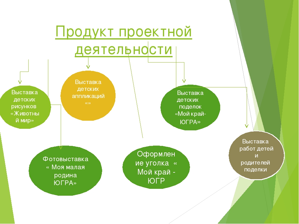 Презентация проекта "Моя малая Родина-Югра" в старшей группе