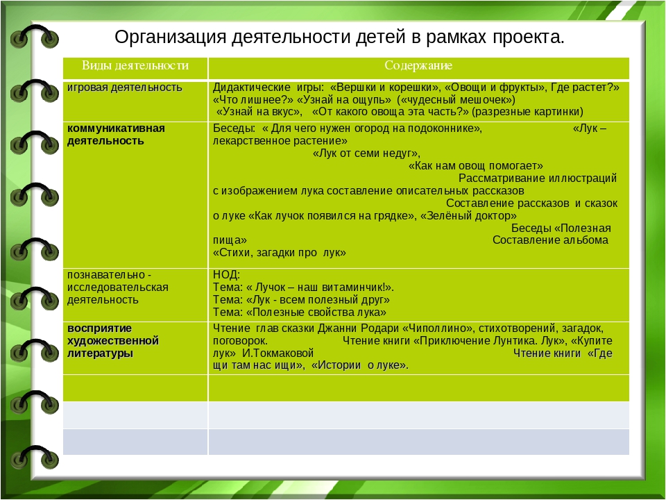 Презентация проекта "Лук - зеленый друг"