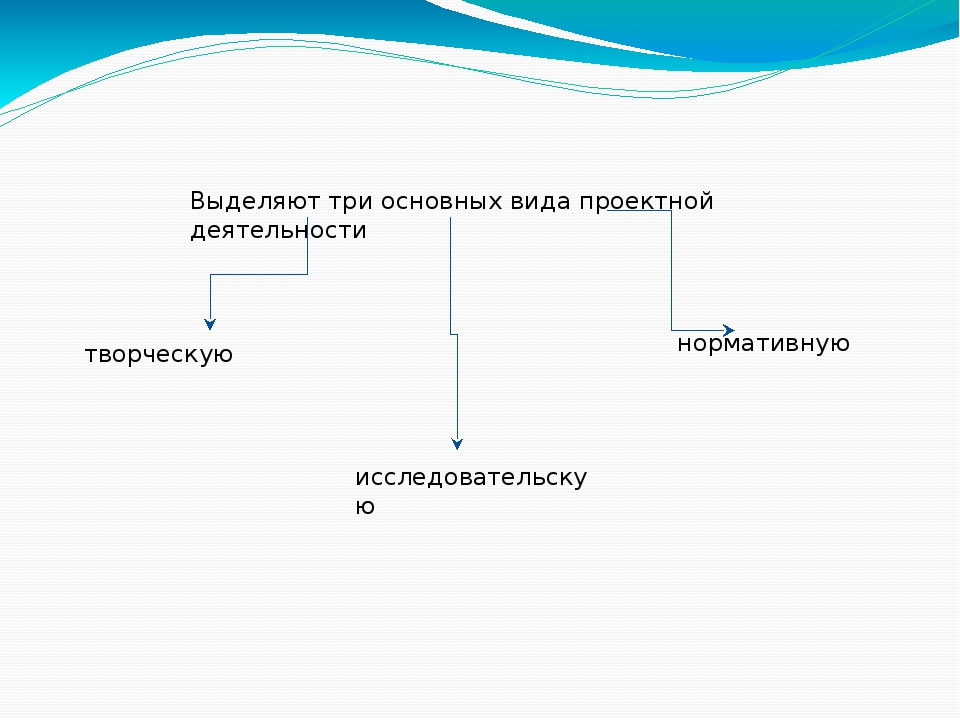 Презентация на тему: «Проектный метод в деятельности дошкольников в условиях реализации ФГОС ДО»