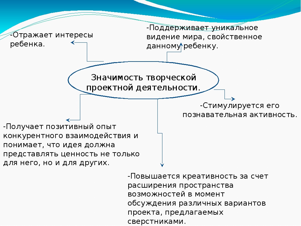 Презентация на тему: «Проектный метод в деятельности дошкольников в условиях реализации ФГОС ДО»