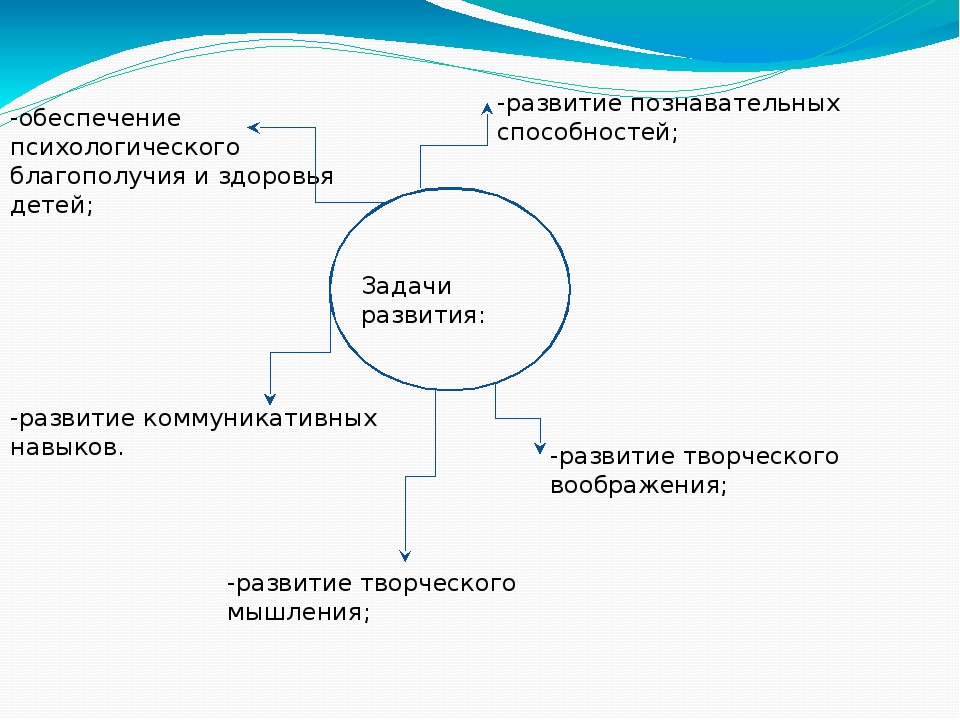 Презентация на тему: «Проектный метод в деятельности дошкольников в условиях реализации ФГОС ДО»