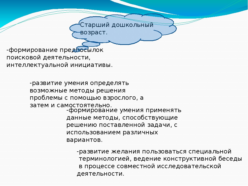 Презентация на тему: «Проектный метод в деятельности дошкольников в условиях реализации ФГОС ДО»