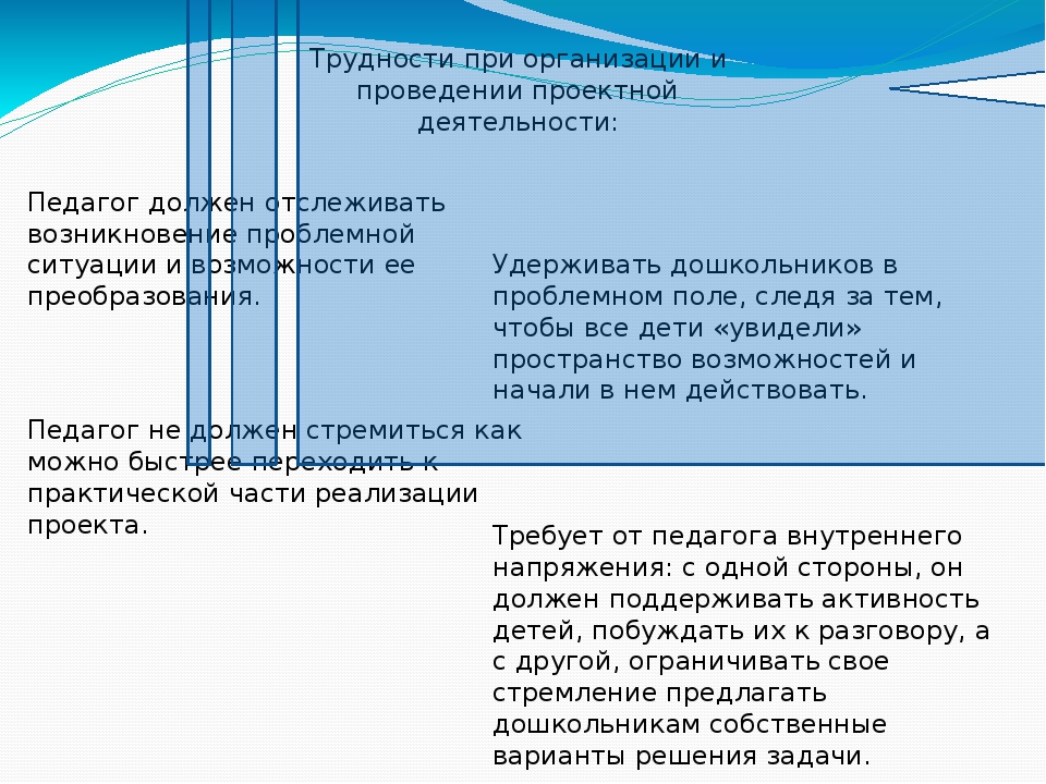 Презентация на тему: «Проектный метод в деятельности дошкольников в условиях реализации ФГОС ДО»