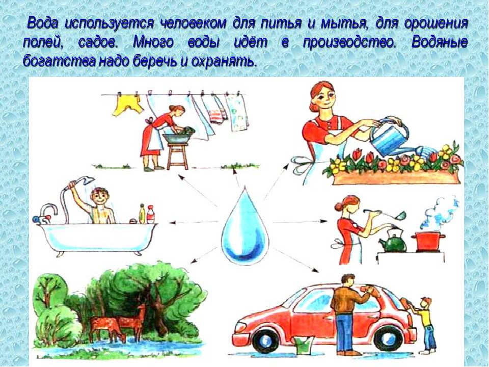 Задание вода. Роль воды в жизни человека. Применение воды в жизни человека. Значение воды в жизни человека. Значимость воды в жизни.