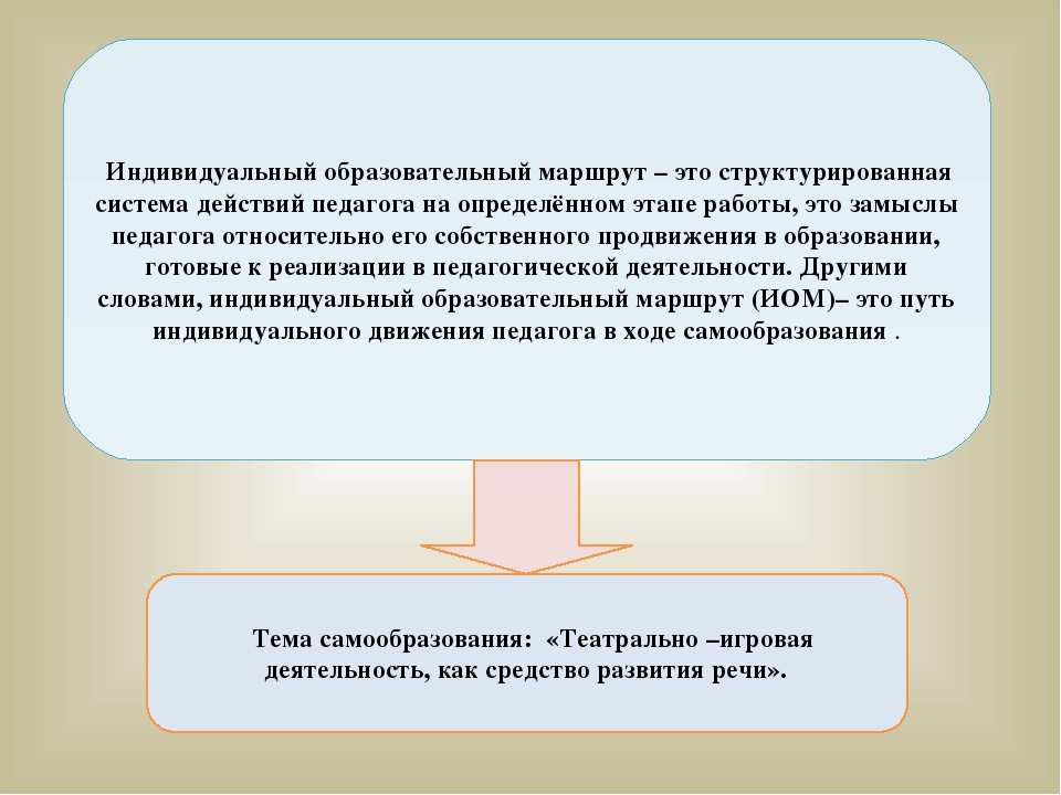 Методическая разработка Индивидуальный образовательный маршрут – как технология профессионального развития педагога