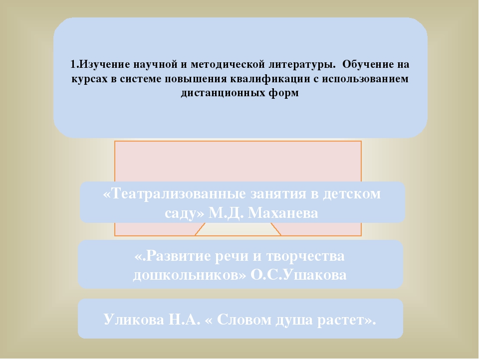 Методическая разработка Индивидуальный образовательный маршрут – как технология профессионального развития педагога