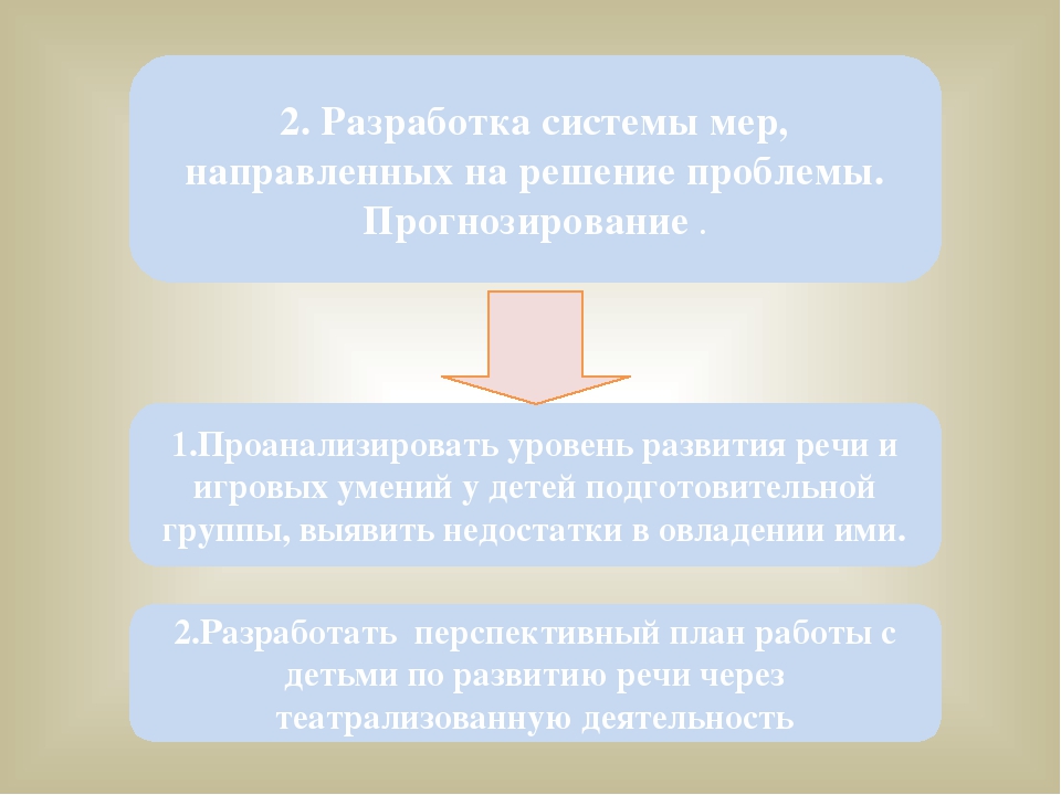 Методическая разработка Индивидуальный образовательный маршрут – как технология профессионального развития педагога